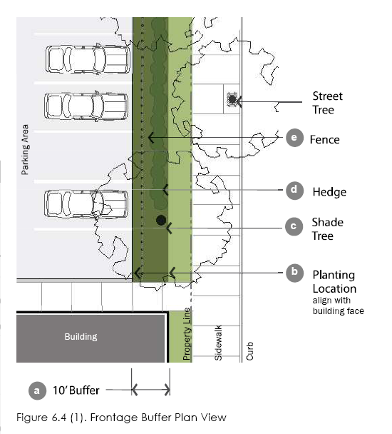 Figure 6.4 1 Frontage Buffer Plan View
